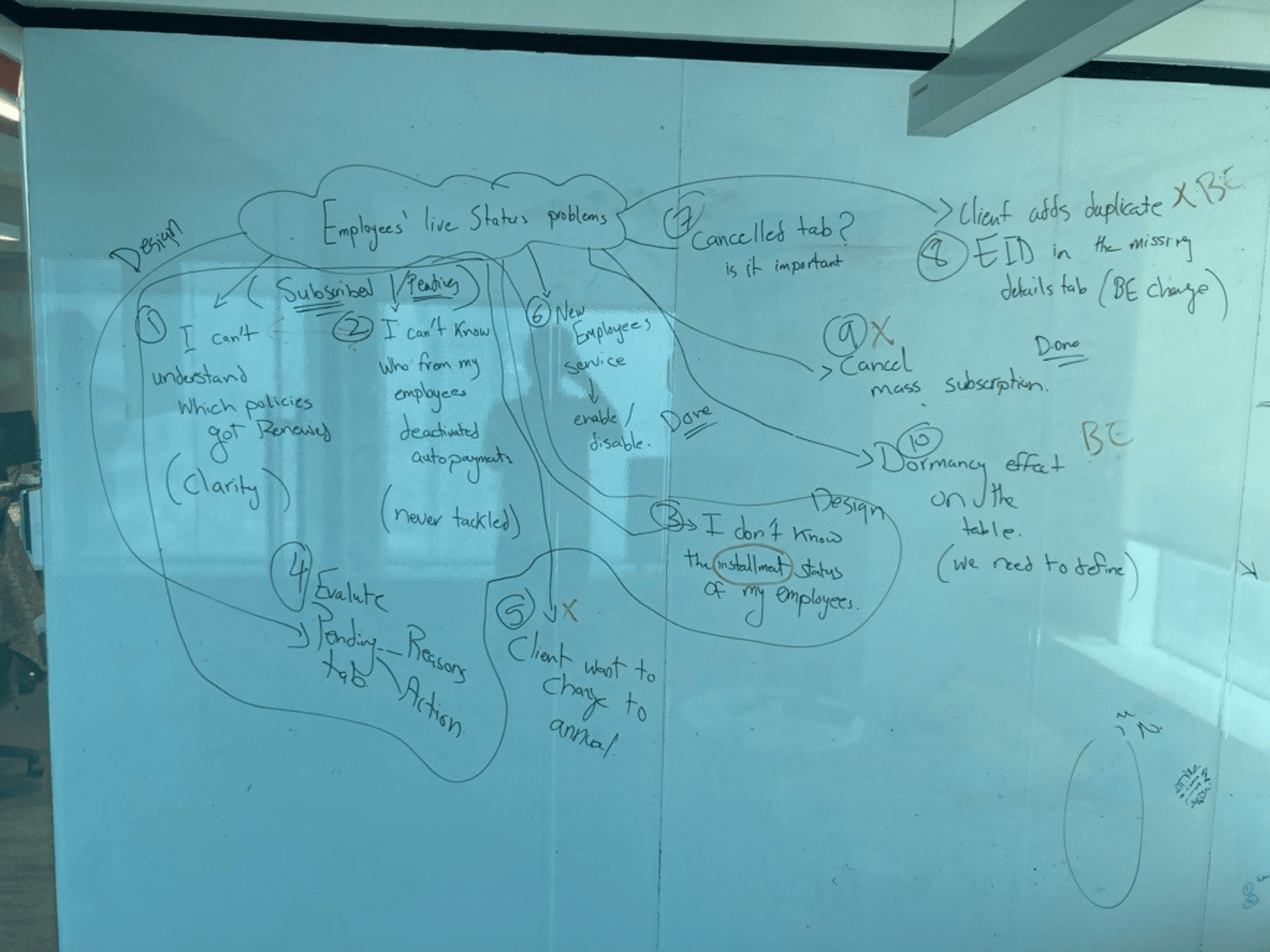 Whiteboard session mapping employees' live-status problems