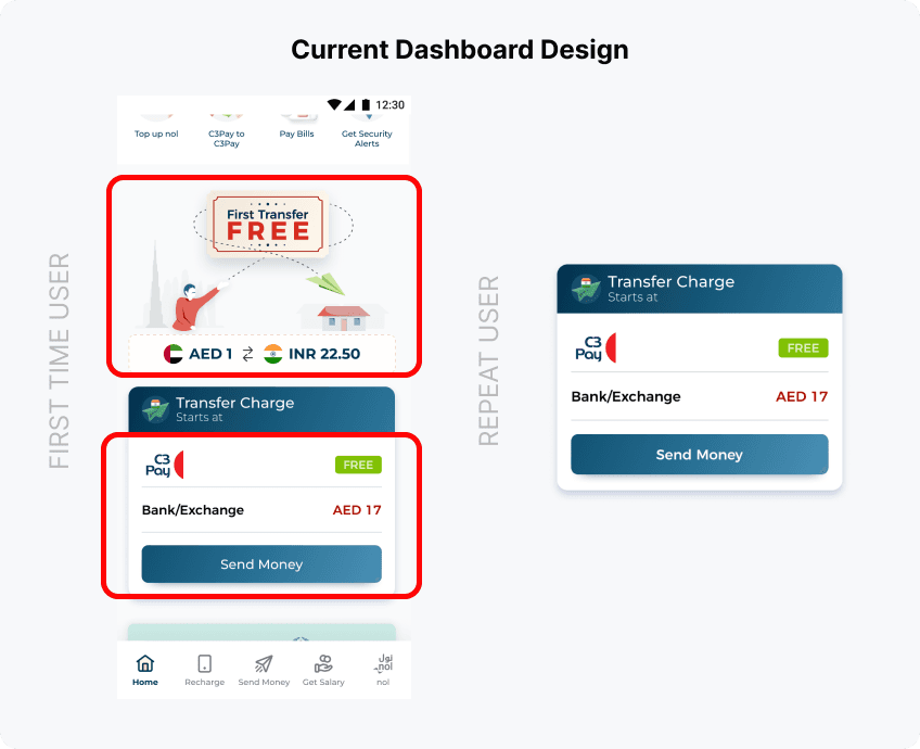 The old dashboard design, annotated — first-time user and repeat user states