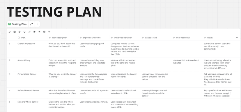 Testing plan